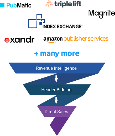 Web-Header-Bidding-Stack_Key-SSP-HERO