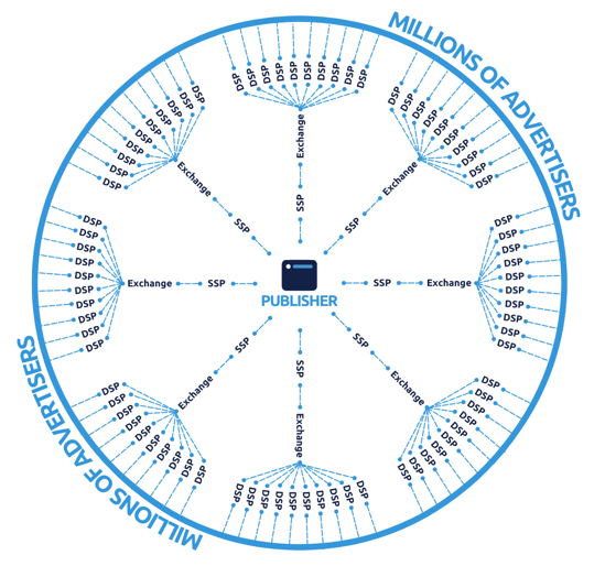 ad-ecosystem-flow-2-1