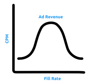 ad-yield-curve-1