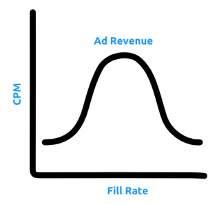 CPM: What It Is and How To Increase Your Creator Revenue