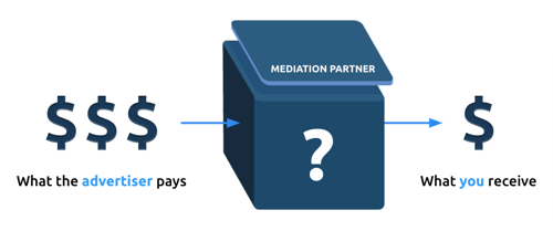 app-mediation-black-box