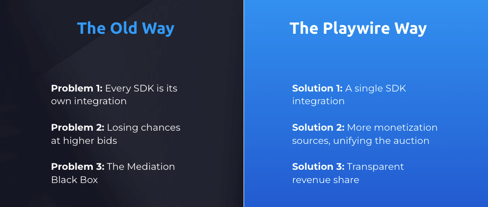 app-old-vs-new-way