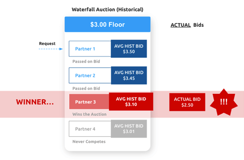 app-waterfall-auction-historical-winner