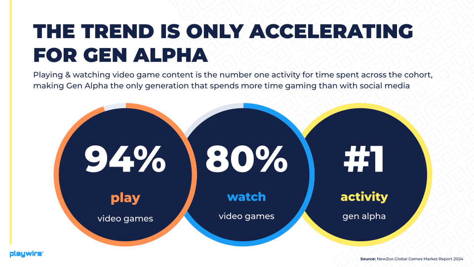gen-alpha-gaming-trend (1)