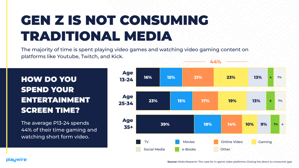 gen-z-not-consuming-traditional-media (1)