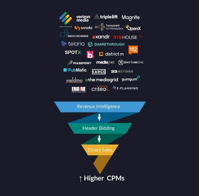 increase-cpms-more-demand-sources