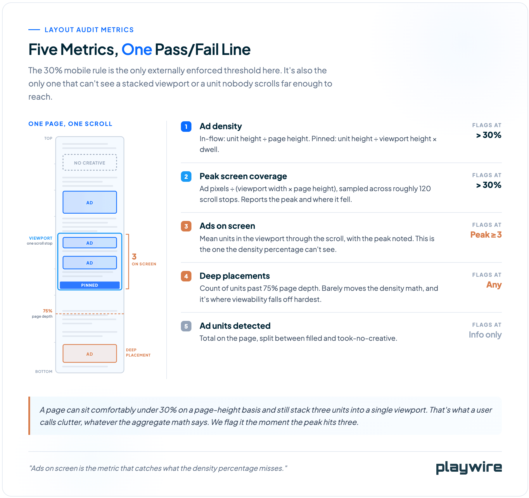 playwire-density-metrics-graphic-1-html-09-15-2026_01_28_PM (1)