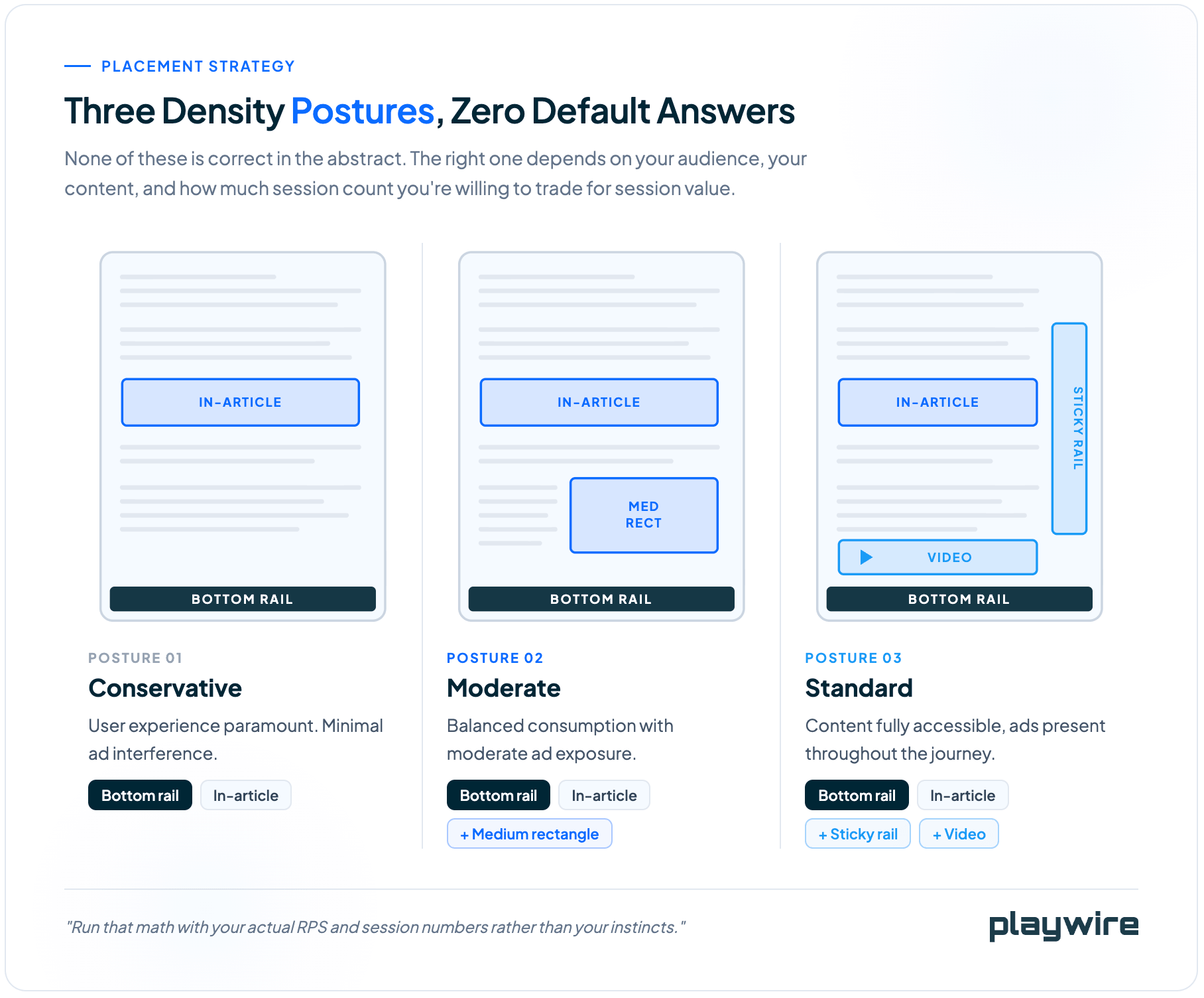 playwire-density-posture-graphic-html-09-15-2026_01_37_PM (1)