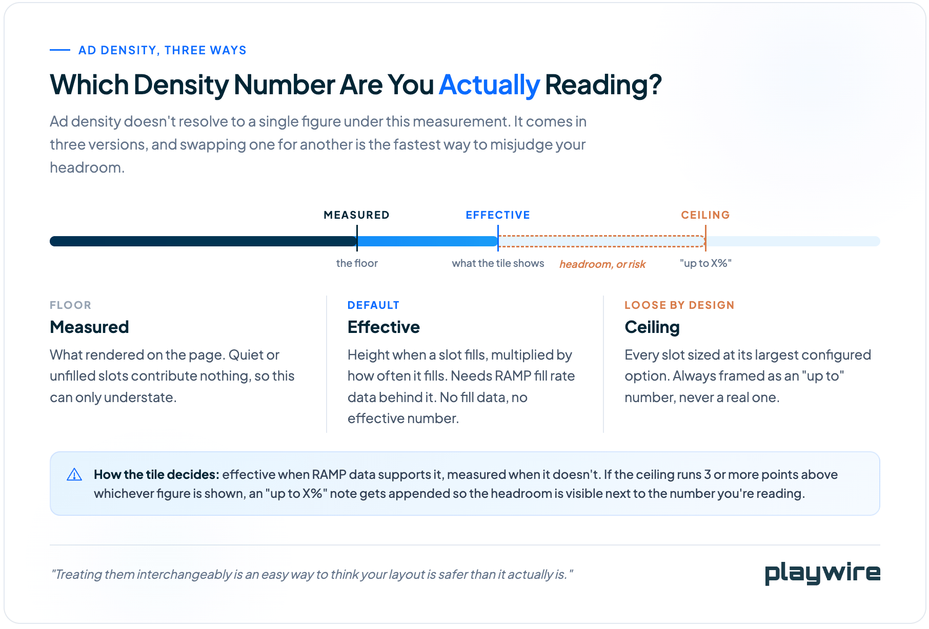 playwire-density-versions-graphic-html-09-15-2026_01_29_PM (1)