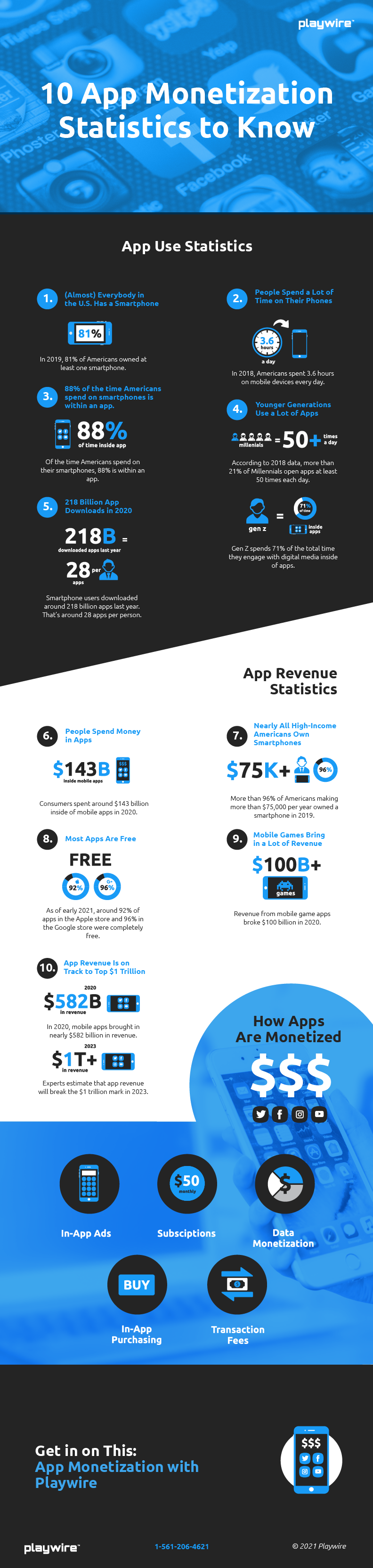 playwire-infographic-appmonetization-01 (1)