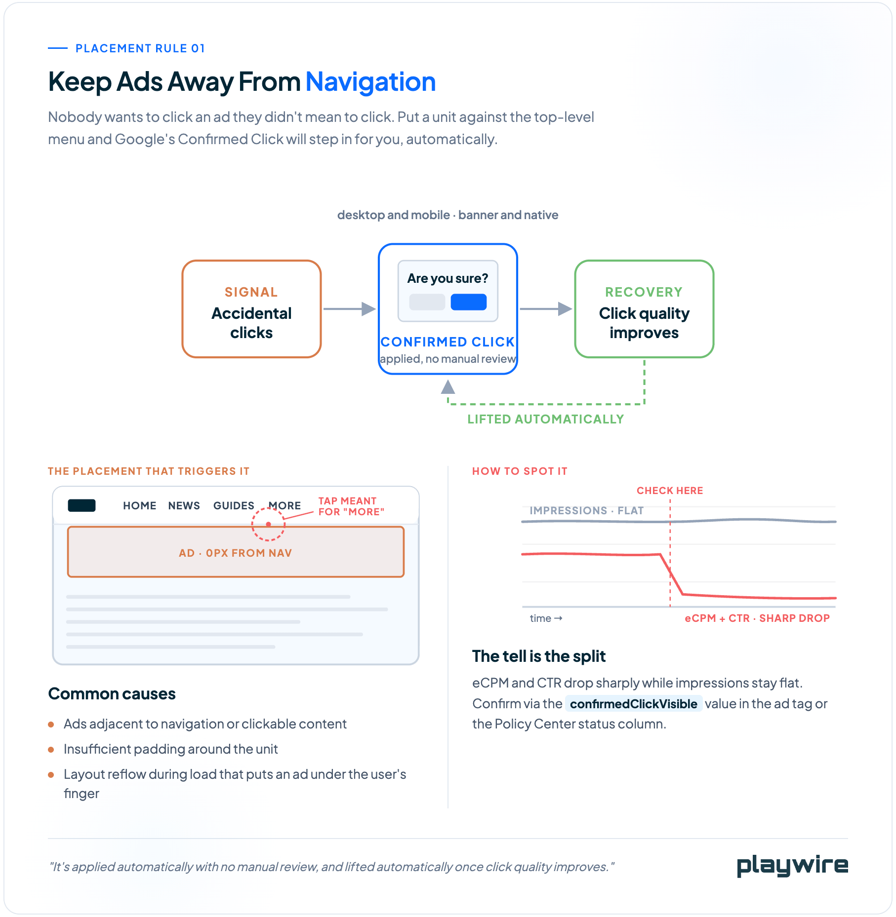 playwire-rule-navigation-graphic-html-09-15-2026_01_49_PM