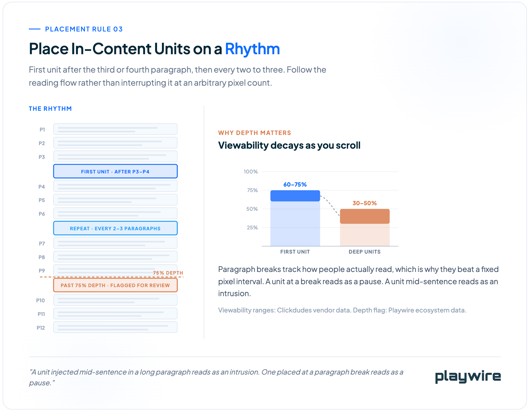 playwire-rule-rhythm-graphic-html-09-15-2026_01_47_PM