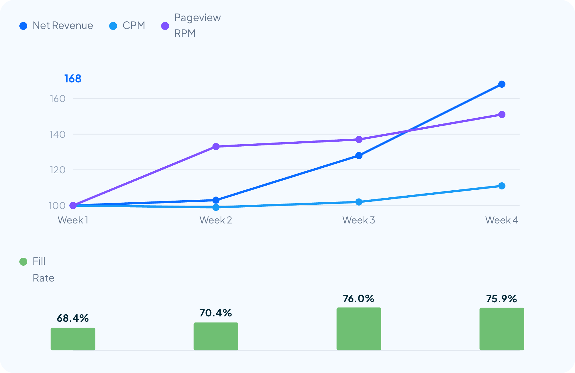 traffic-gain-chart