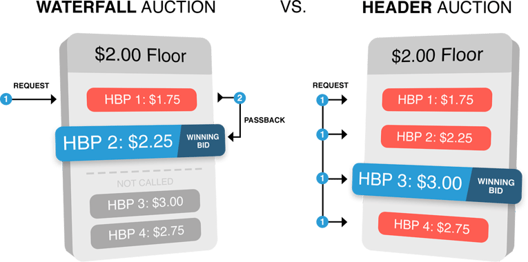 waterfall-vs-header