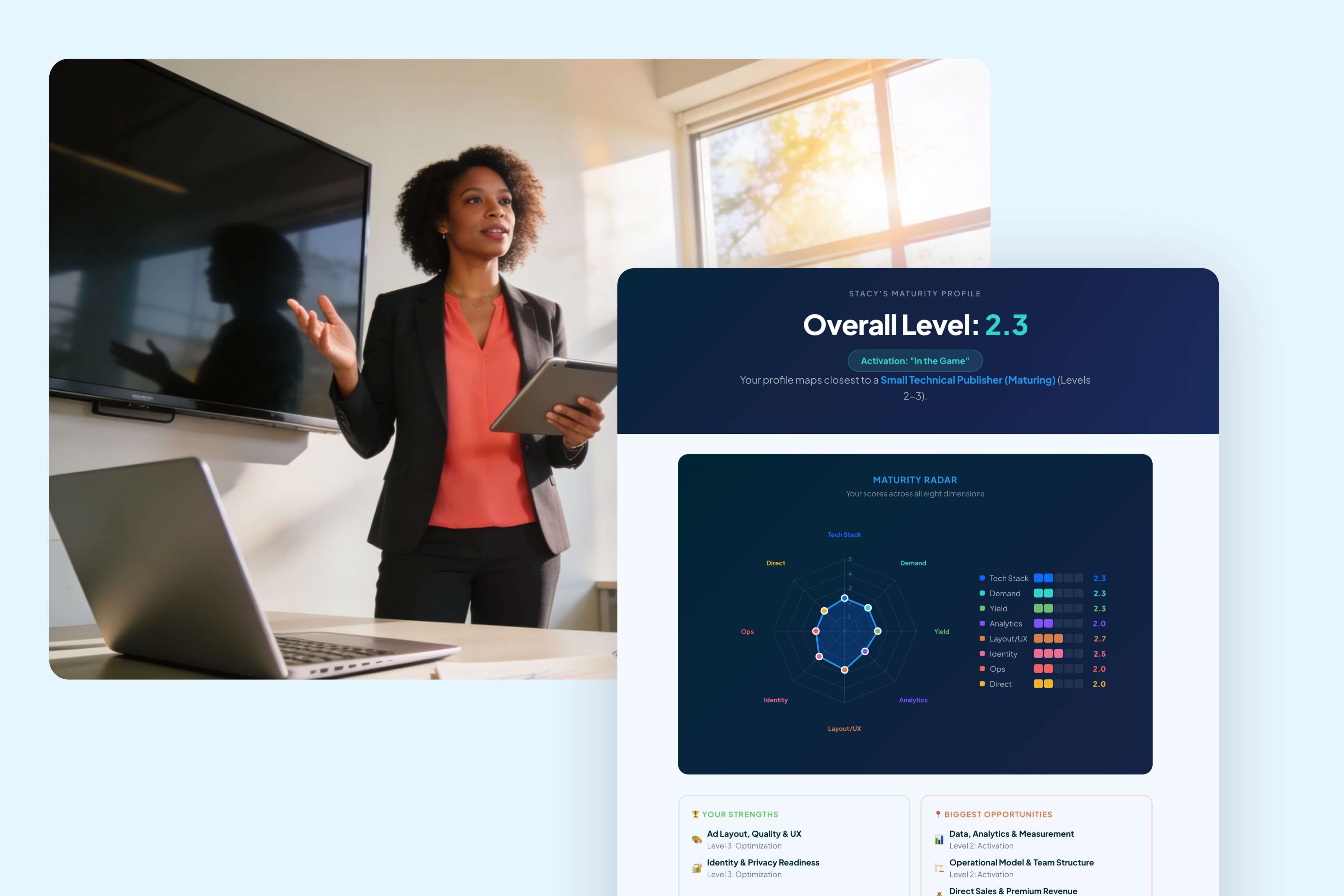 Demand Diversification Strategy: How Many SSPs Do Publishers Actually Need?