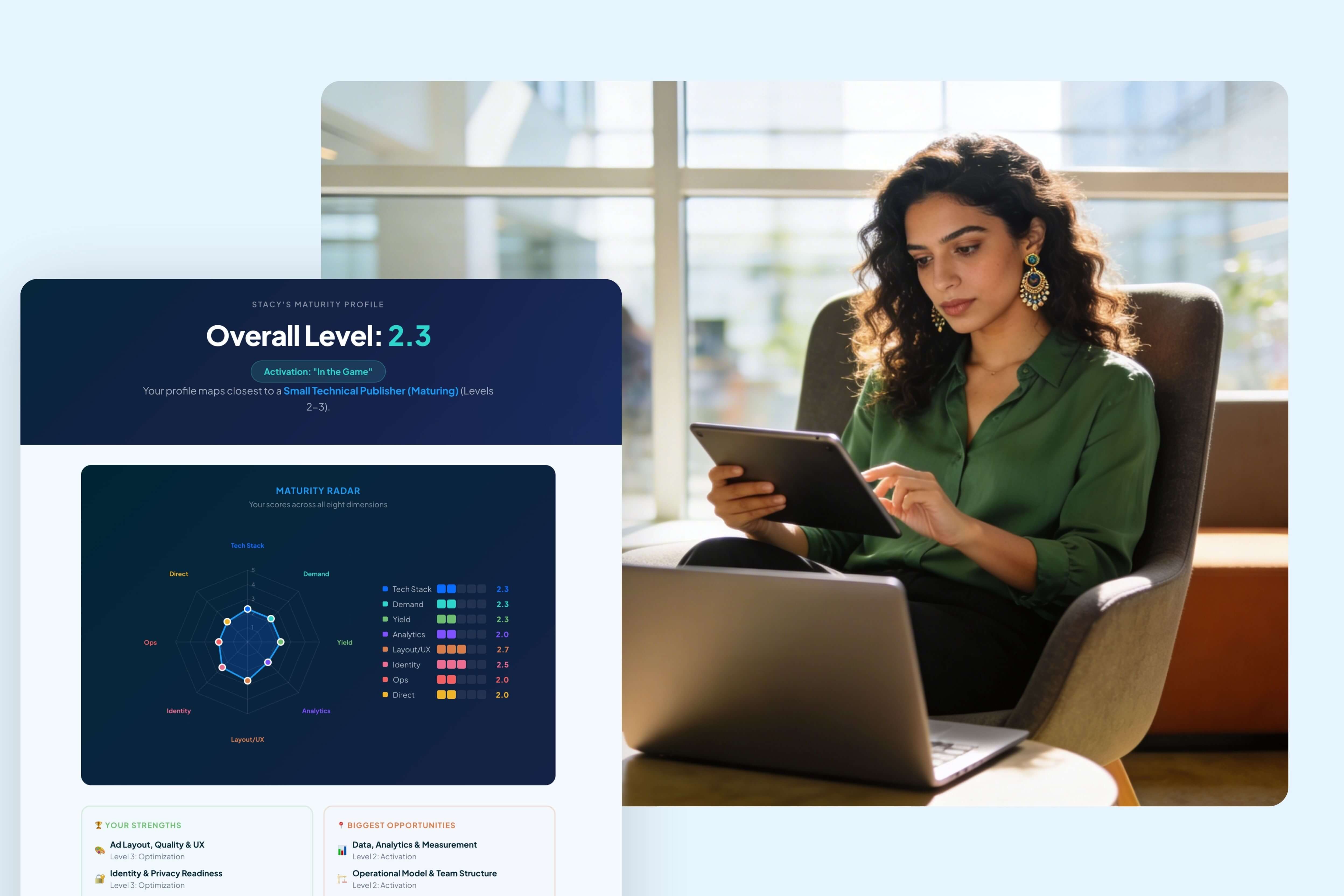 Publisher Ad Revenue Analytics: The Metrics That Actually Matter