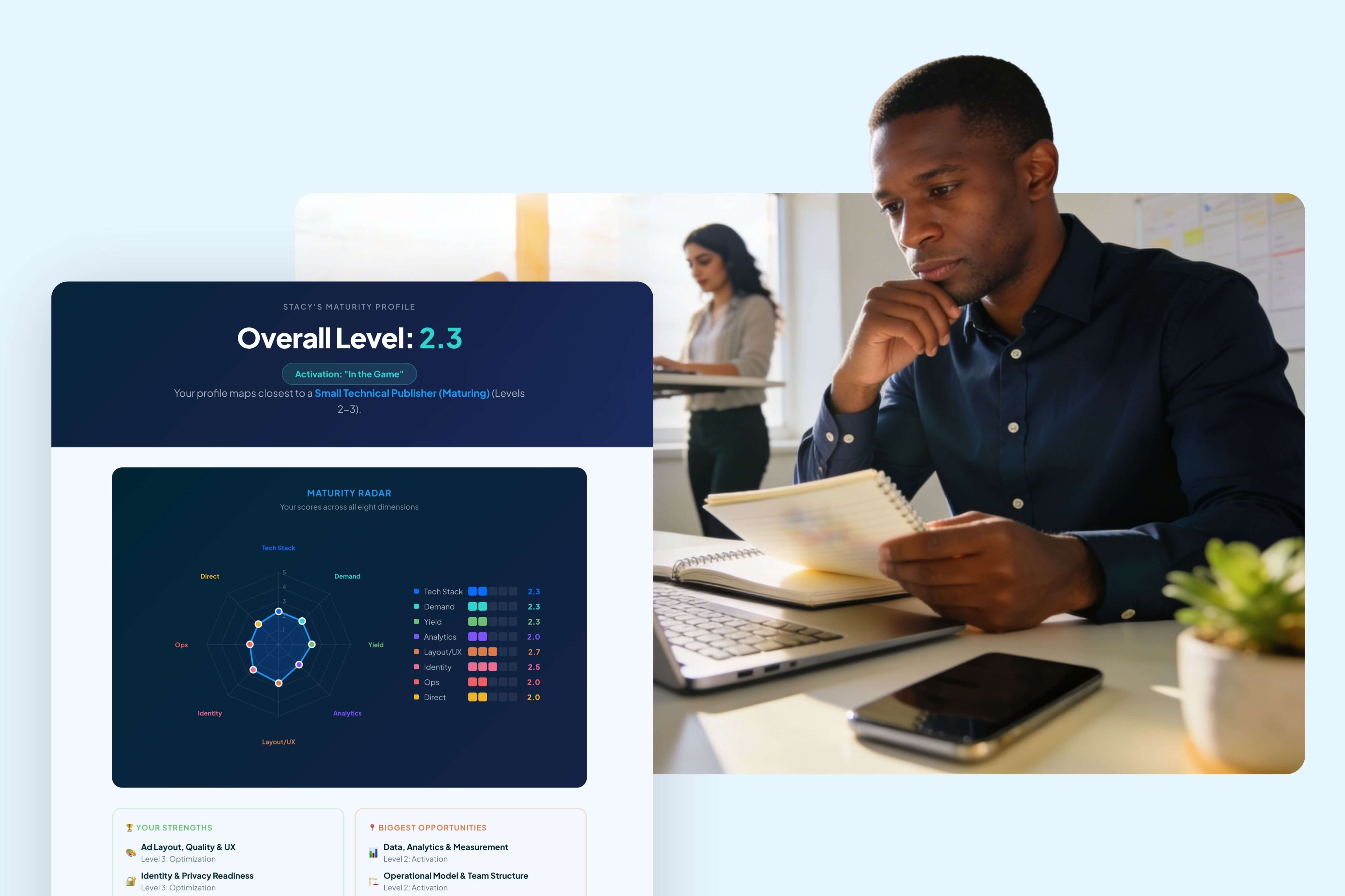 Ad Layout Optimization: Balancing Revenue and User Experience