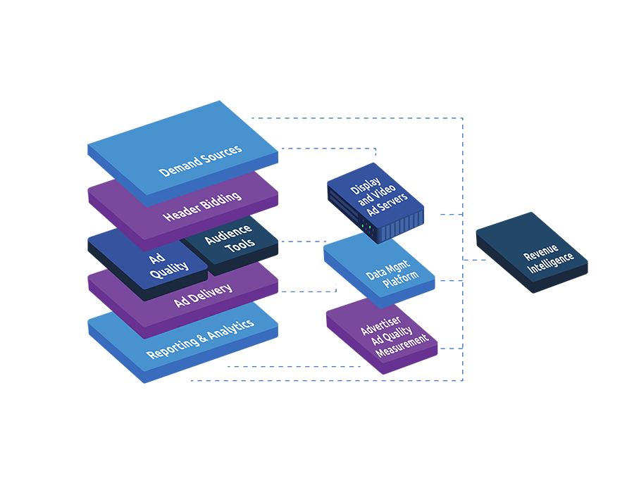 AdTech Stack - 3D-01