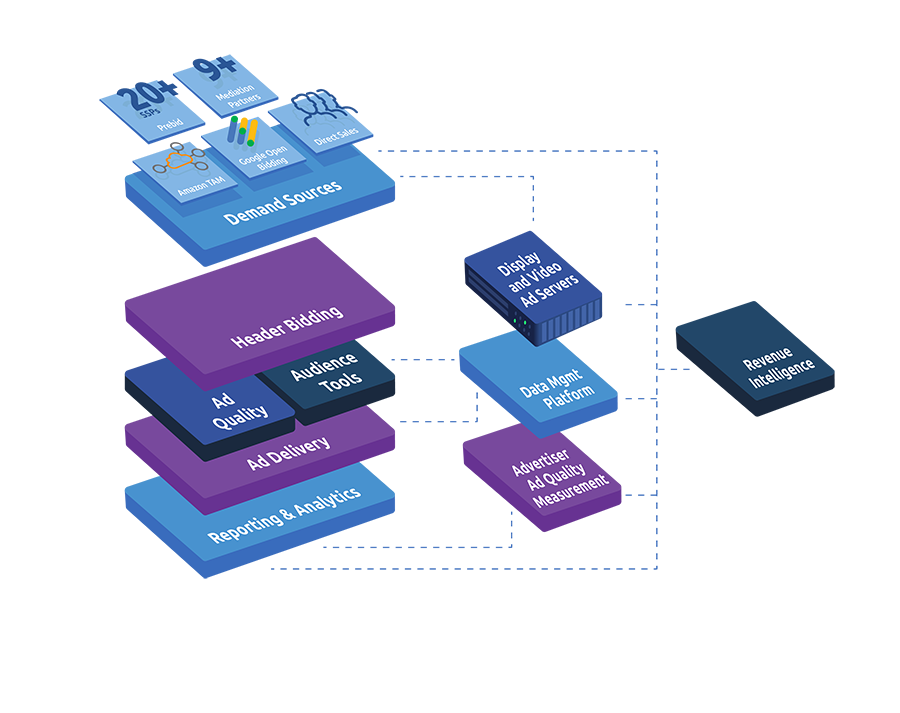 AdTech Stack - 3D-02