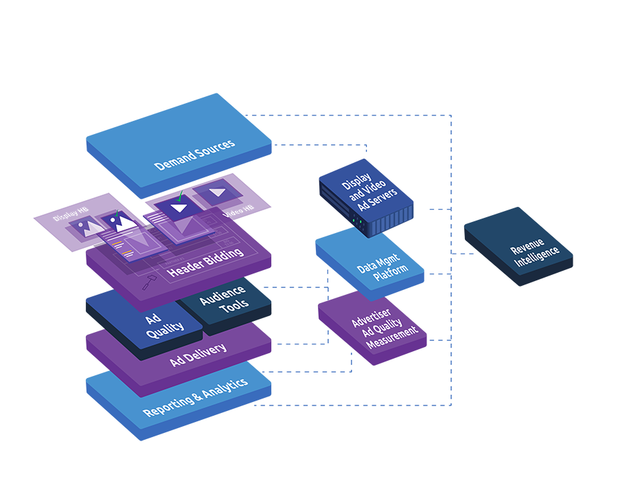 AdTech Stack - 3D-03