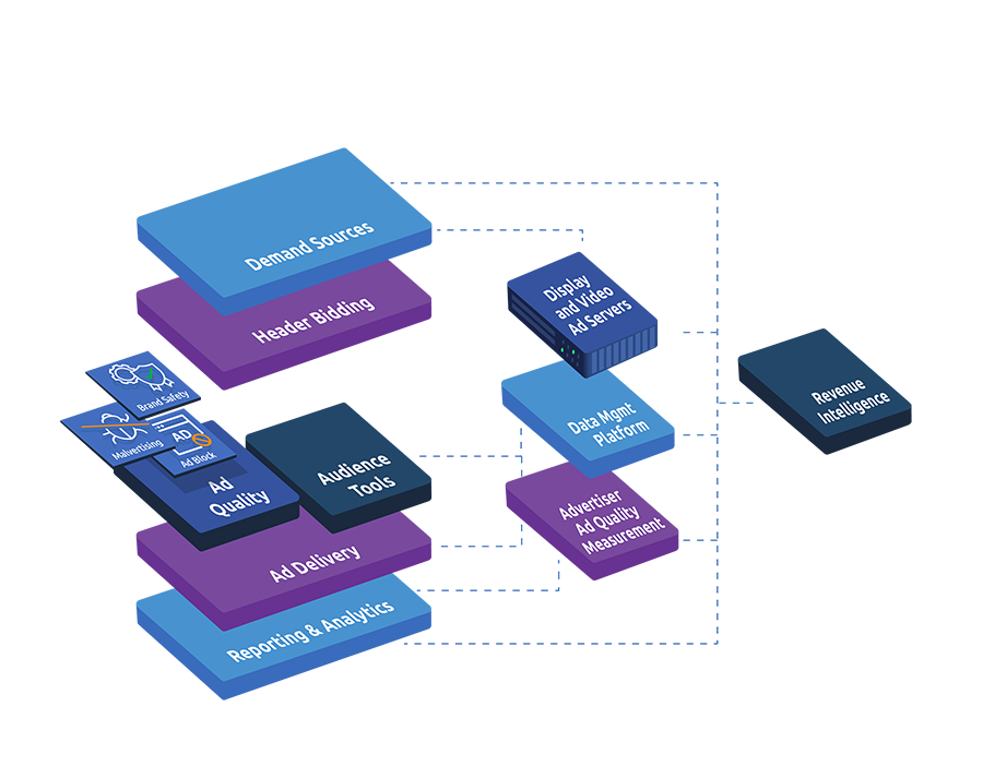 AdTech Stack - 3D-04