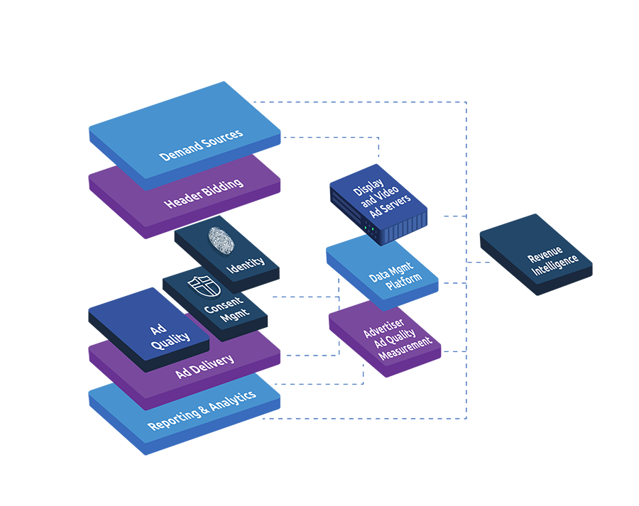 AdTech Stack - 3D-05