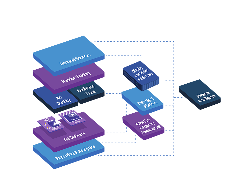 AdTech Stack - 3D-06