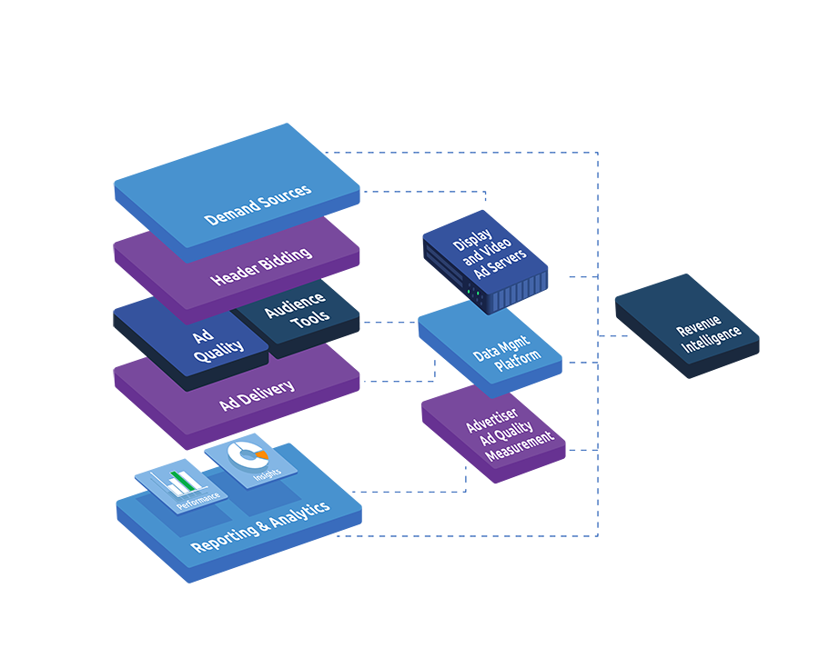 AdTech Stack - 3D-07