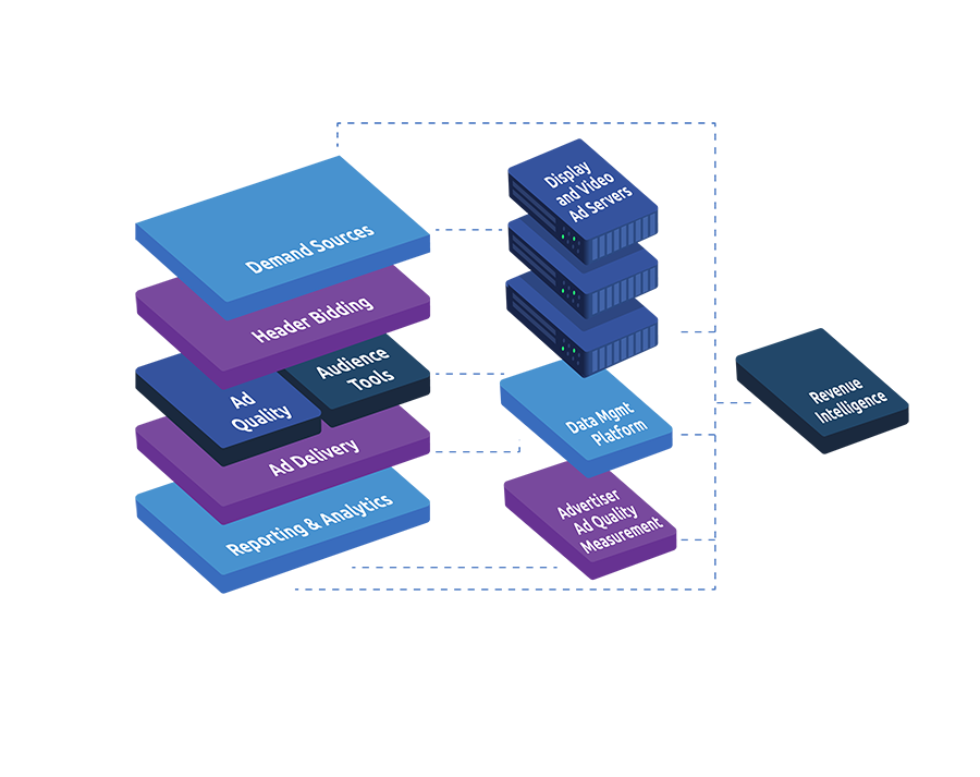 AdTech Stack - 3D-08