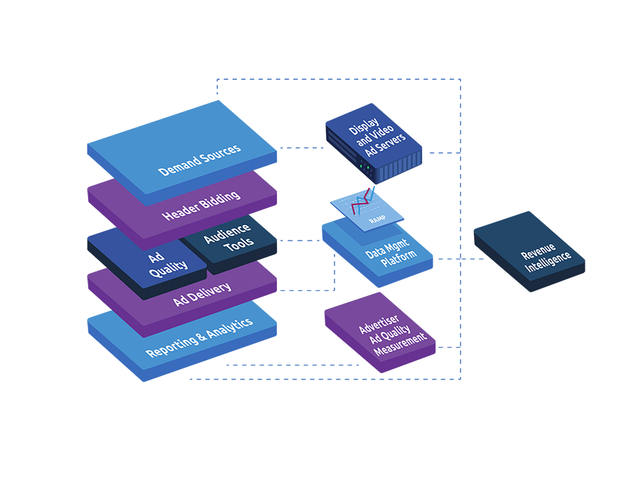 AdTech Stack - 3D-09