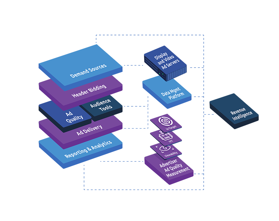 AdTech Stack - 3D-10