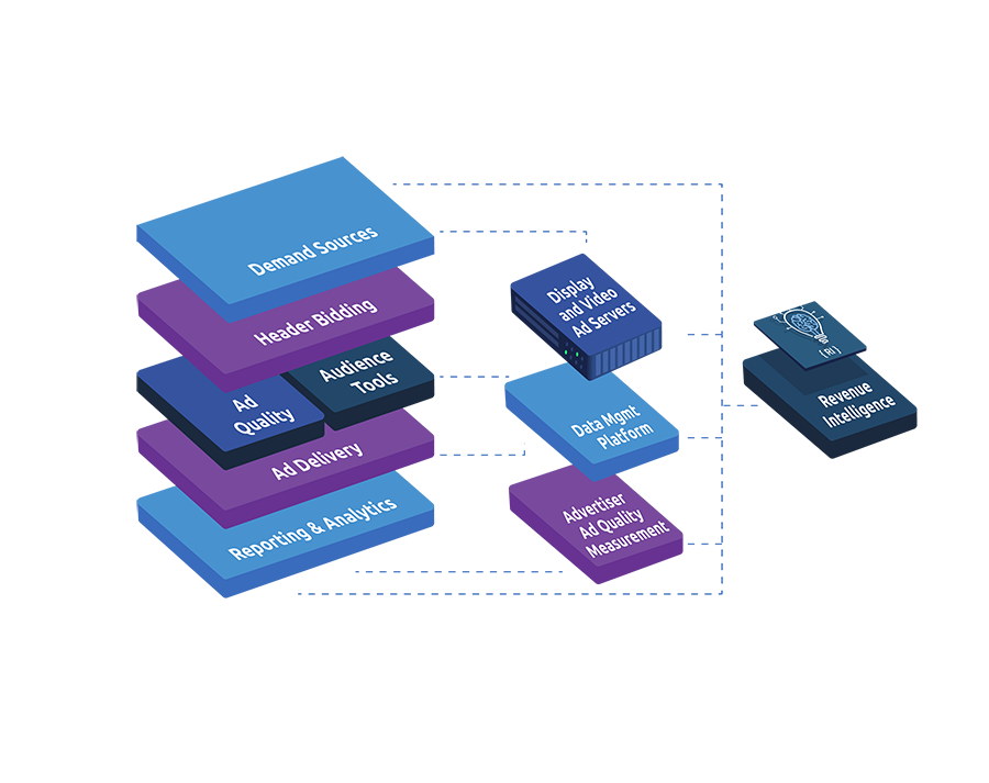 AdTech Stack - 3D-11-1