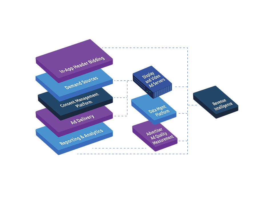 App-AdTech Stack - 3D-1