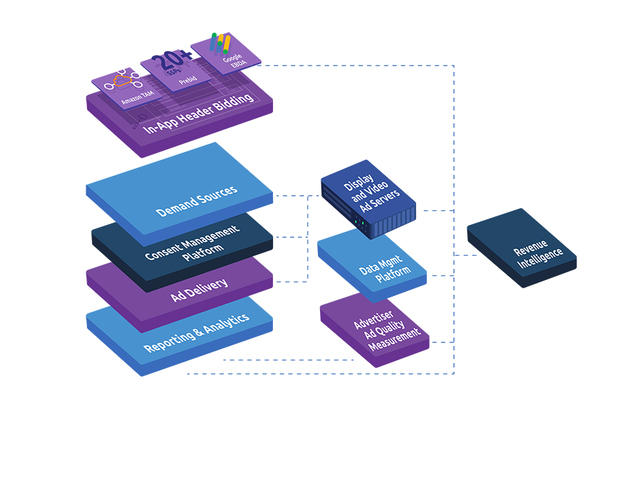 App-AdTech Stack - 3D-2