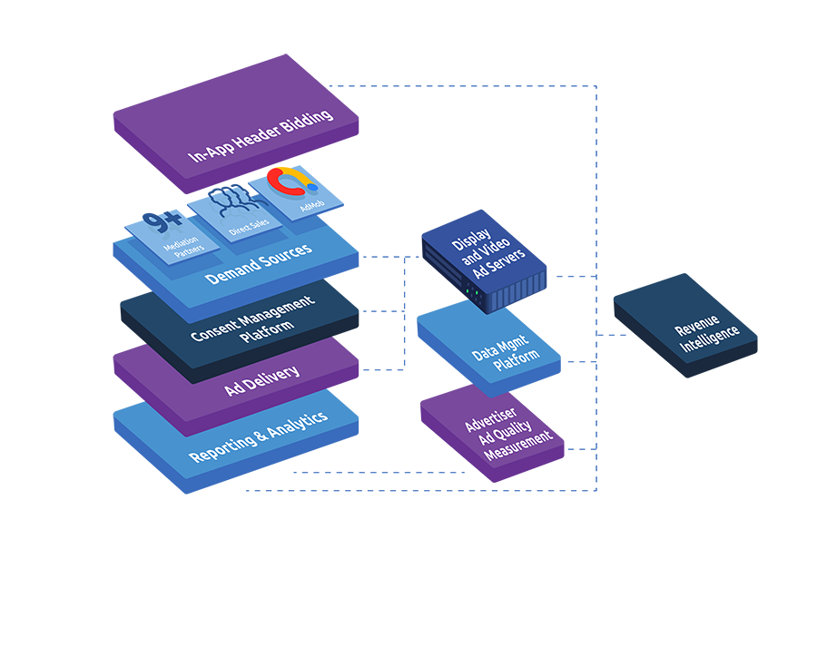 App-AdTech Stack - 3D-3