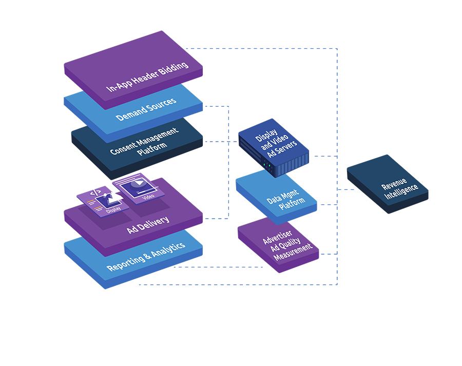 App-AdTech Stack - 3D-4