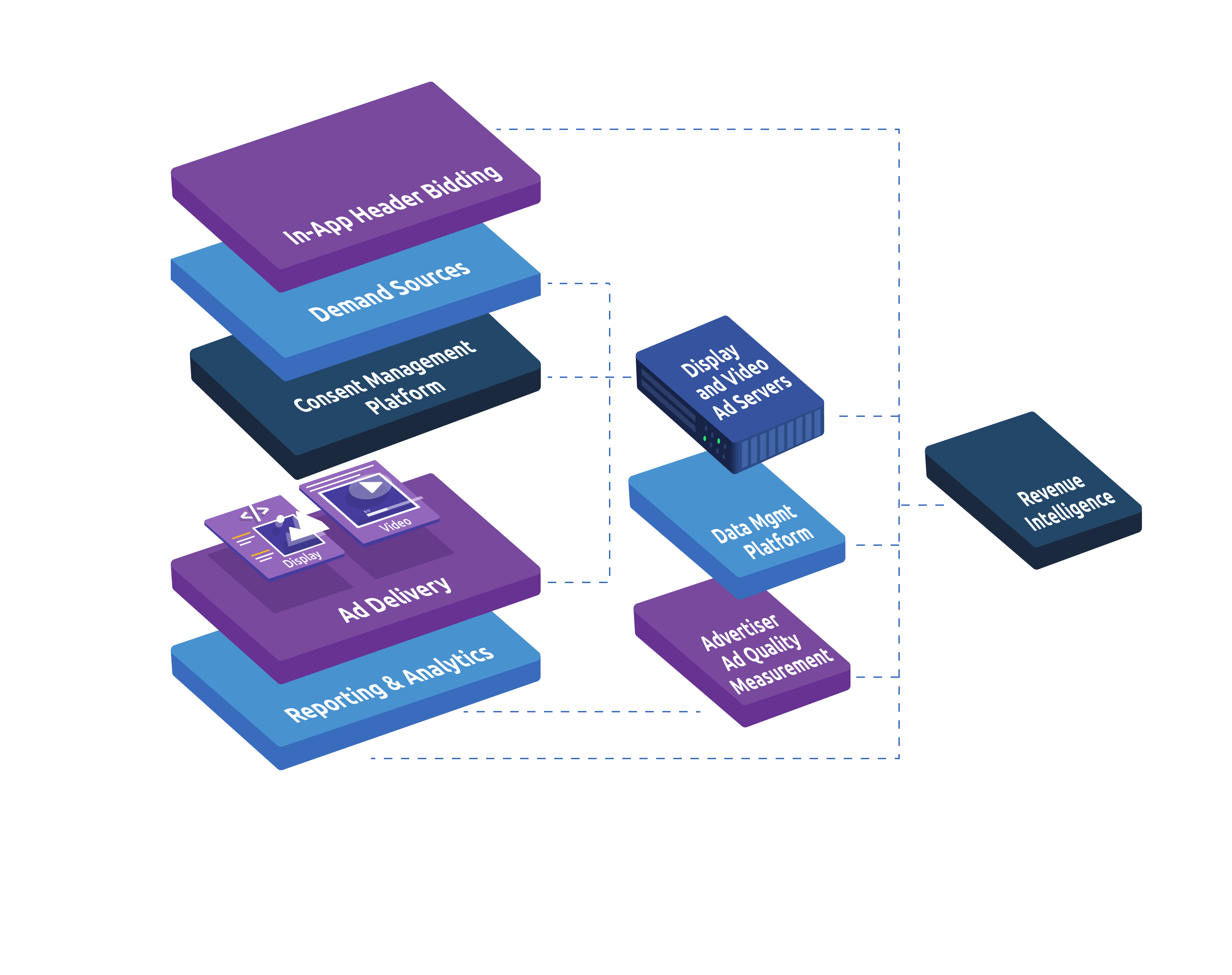 App-AdTech Stack - 3D-5