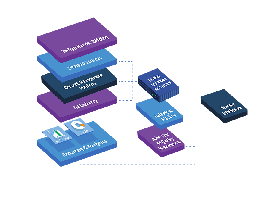 App-AdTech Stack - 3D-6