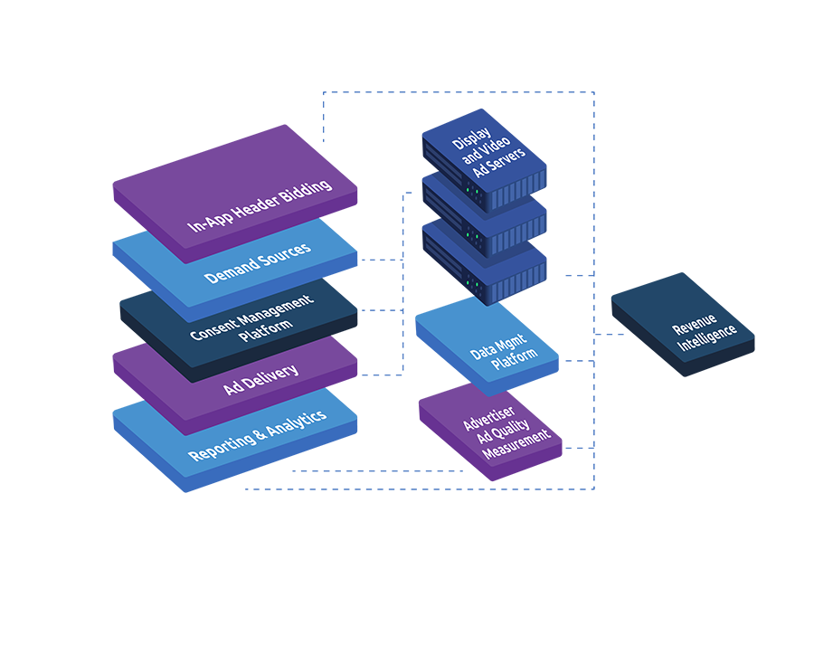 App-AdTech Stack - 3D-7