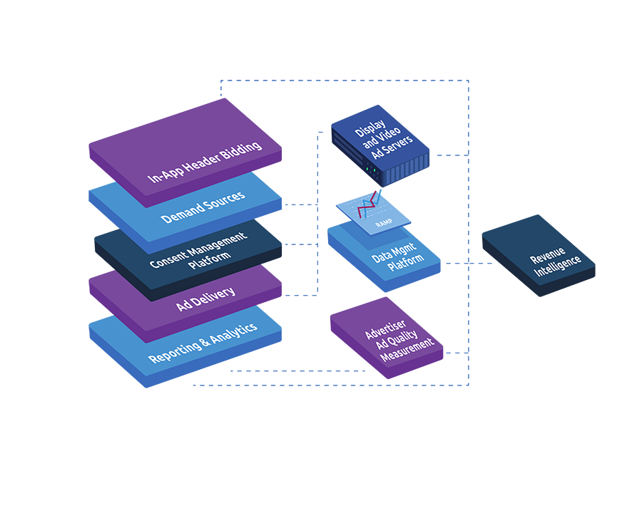 App-AdTech Stack - 3D-8