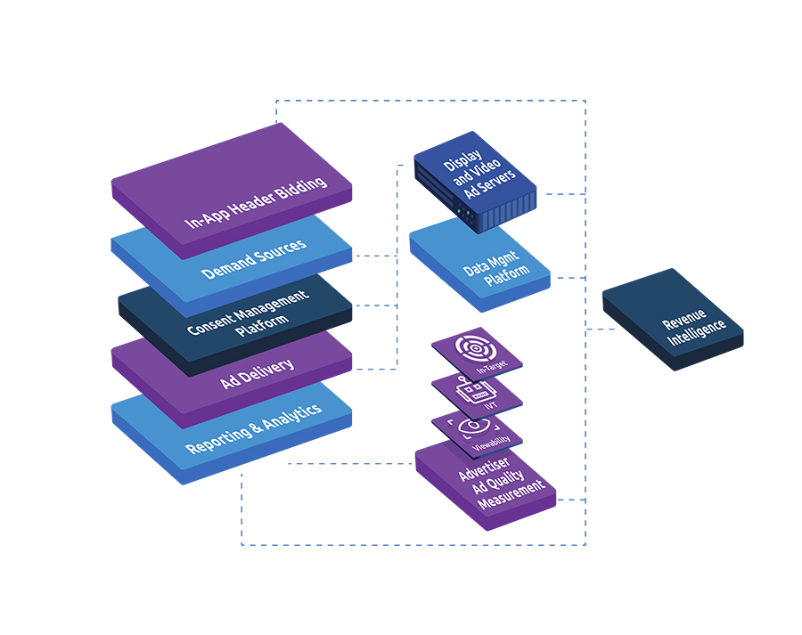 App-AdTech Stack - 3D-9