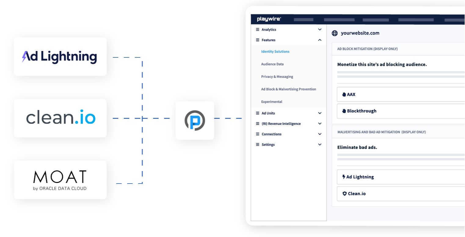 Chess.com  Increasing Ad Revenue with Playwire