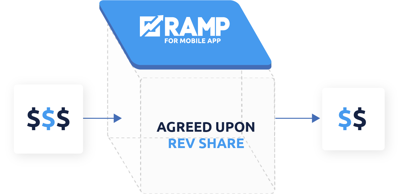 In-App-Header-Bidding_Transparent-Revenue-Share