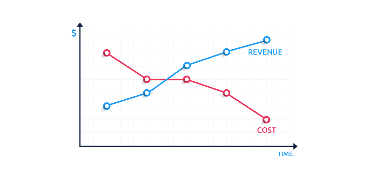 RI cost reduction image wide