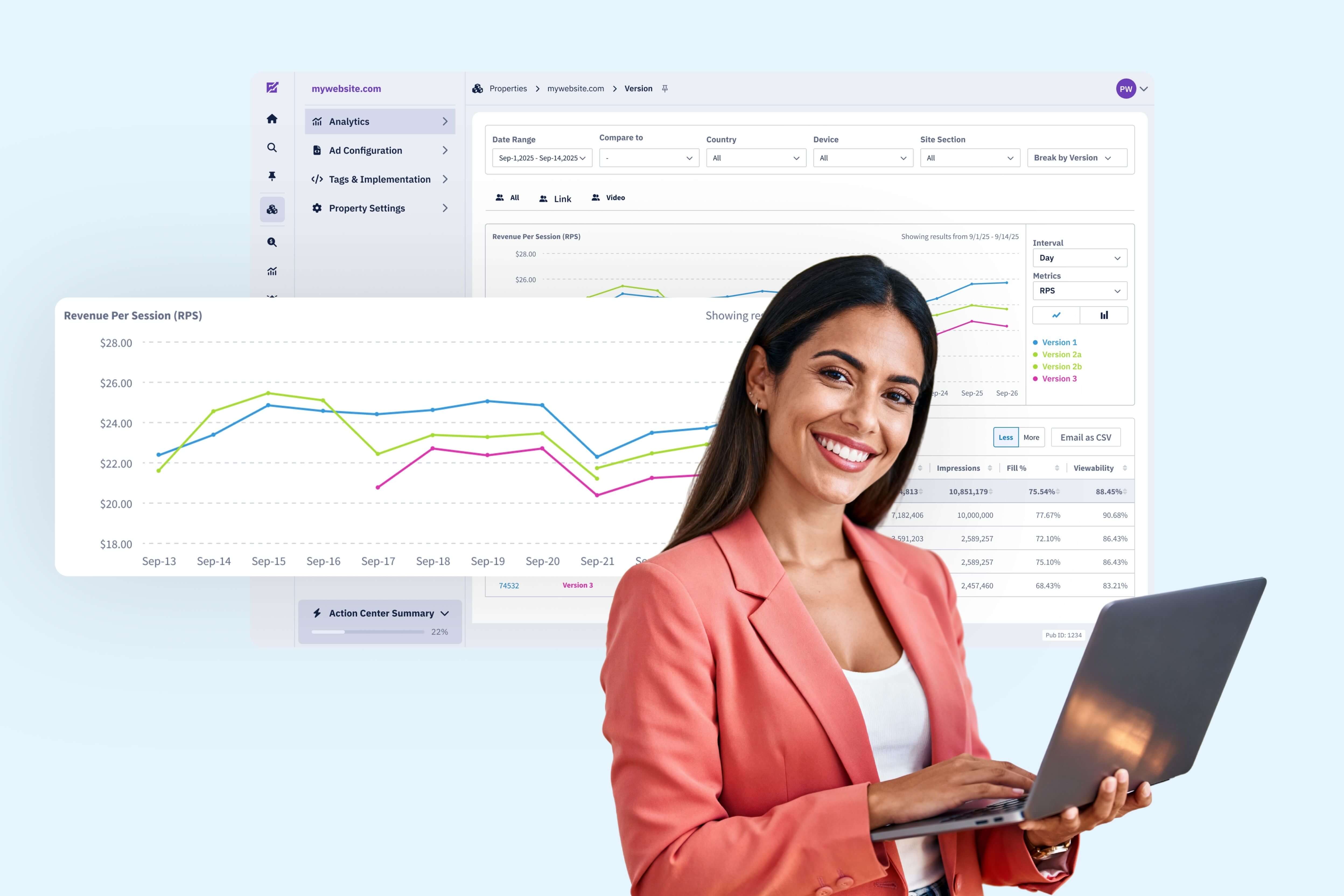 Ad Revenue Attribution: Making Strategic Business Decisions for Publishers