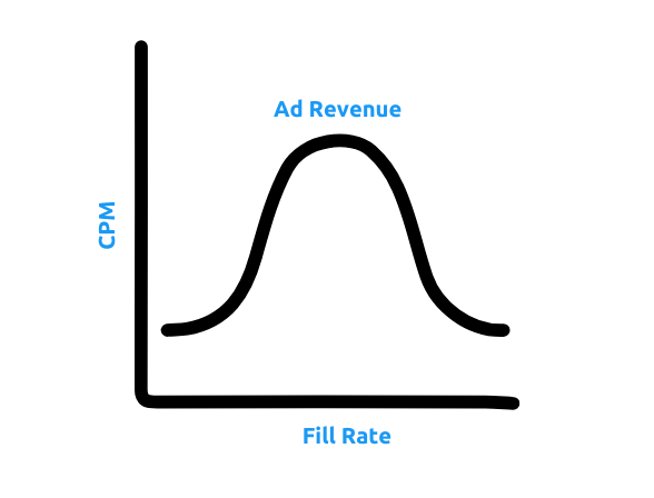 Ad Revenue Graph-1 Ad Revenue Graph-1