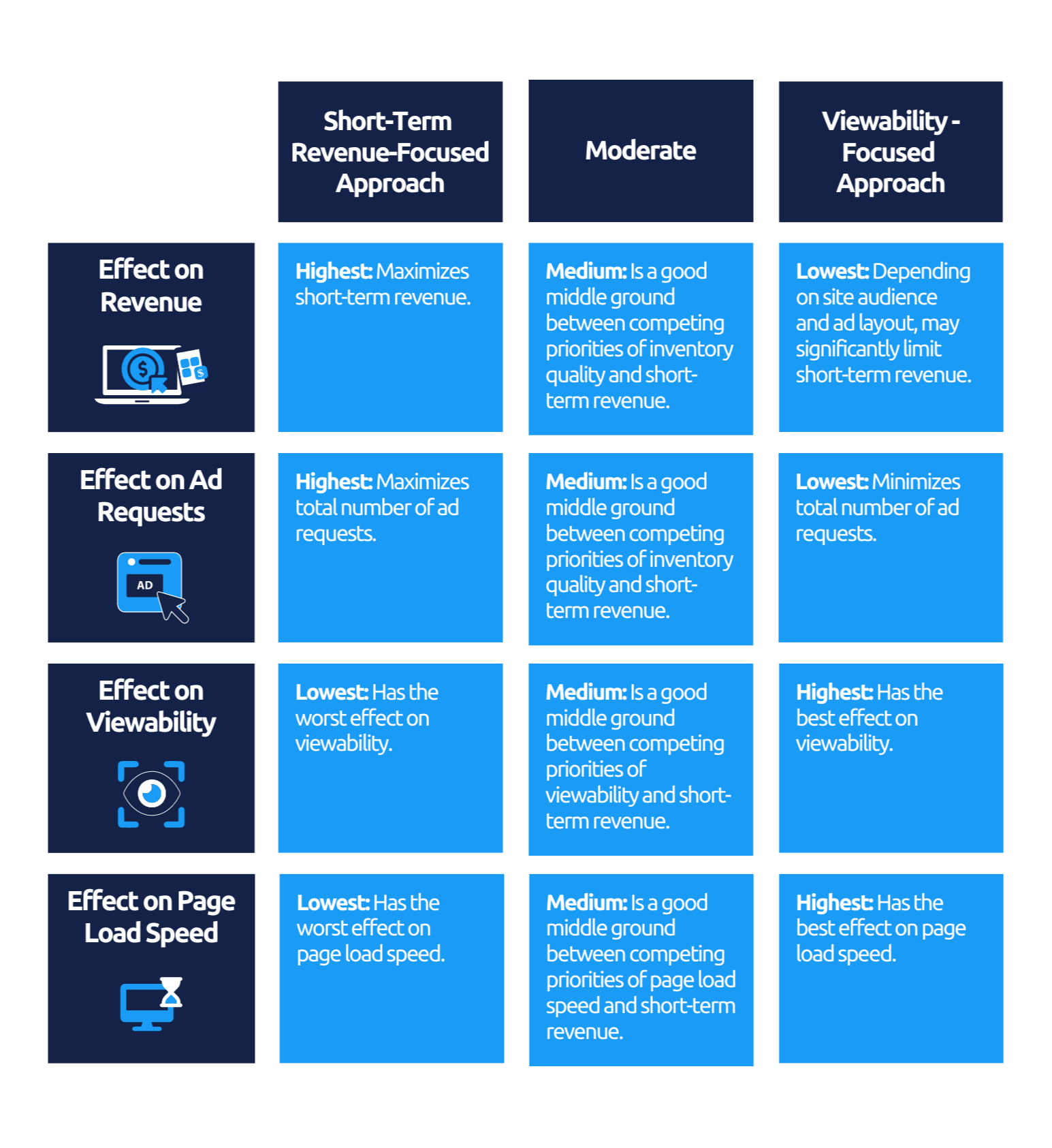 Ad Viewability Chart from PDF-1 Ad Viewability Chart from PDF-1