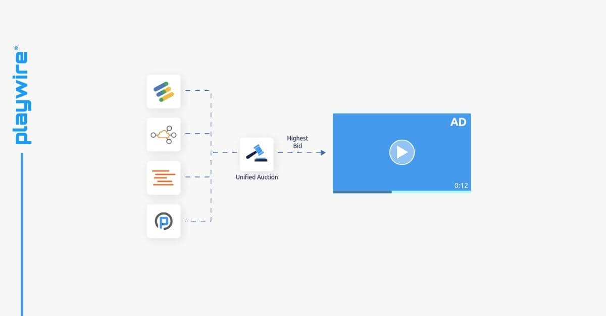 Getting Video Ads on Your Website