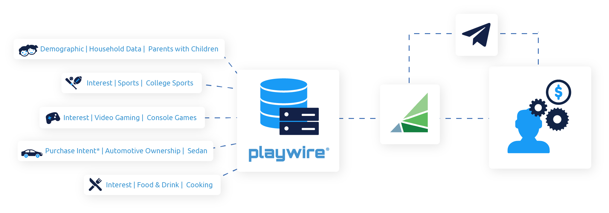 Data_Audience_Solutions-Access-Segments-Liveramp