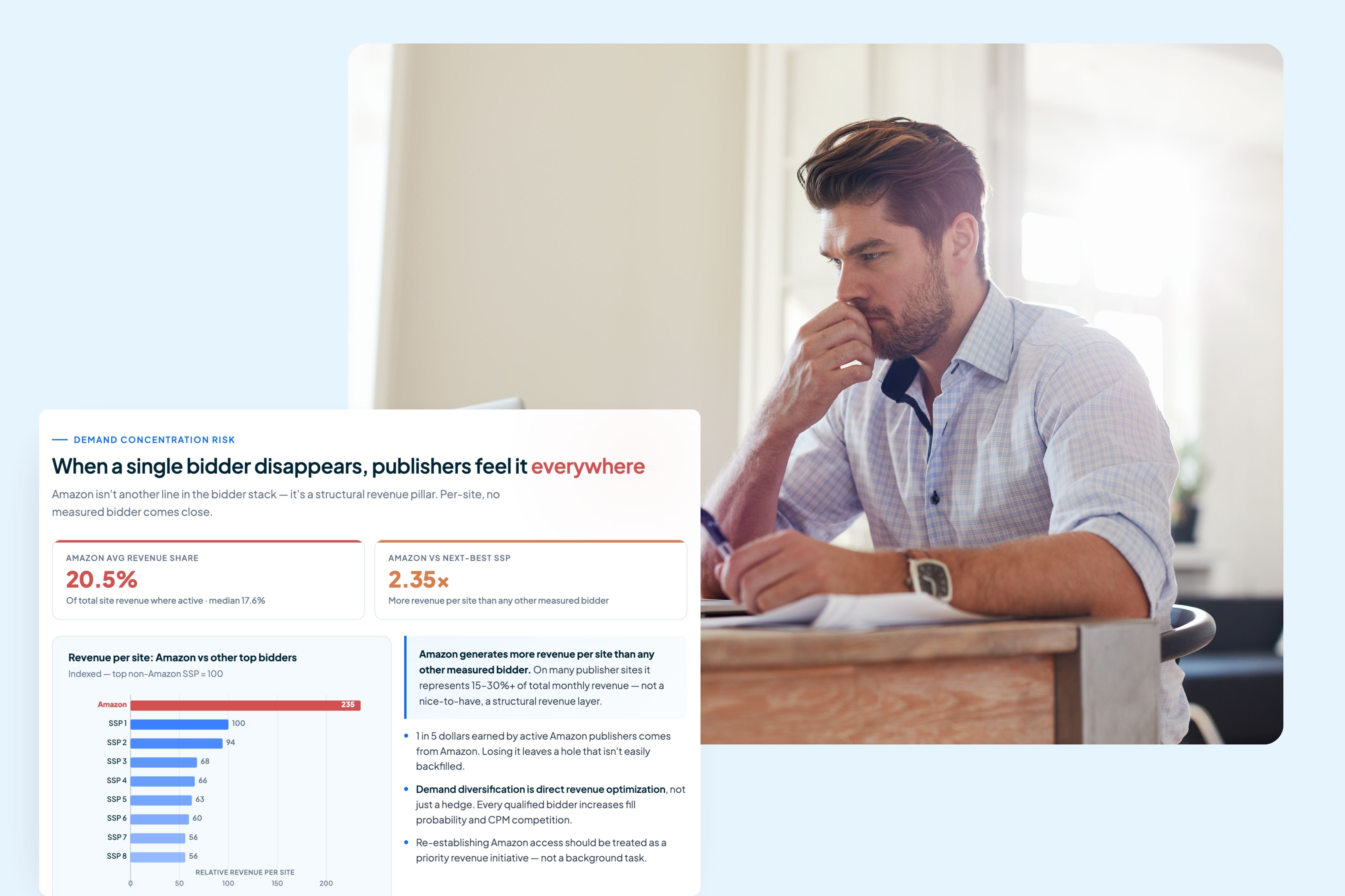 How to Recover Publisher Revenue After Losing Amazon as a Bidder